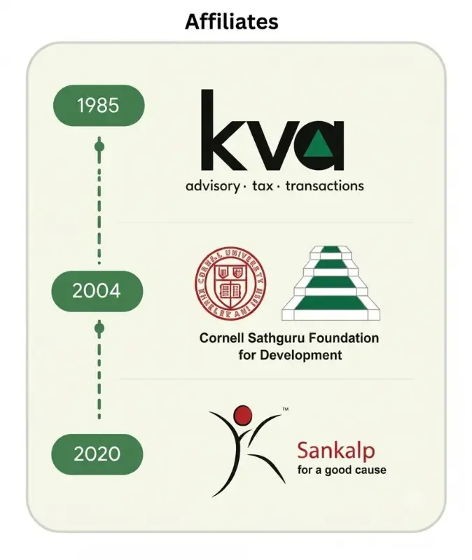 Sathguru team